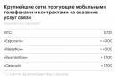 «Евросеть» поделили надвое: Компанию забрал «Мегафон», а половину магазинов «Билайн